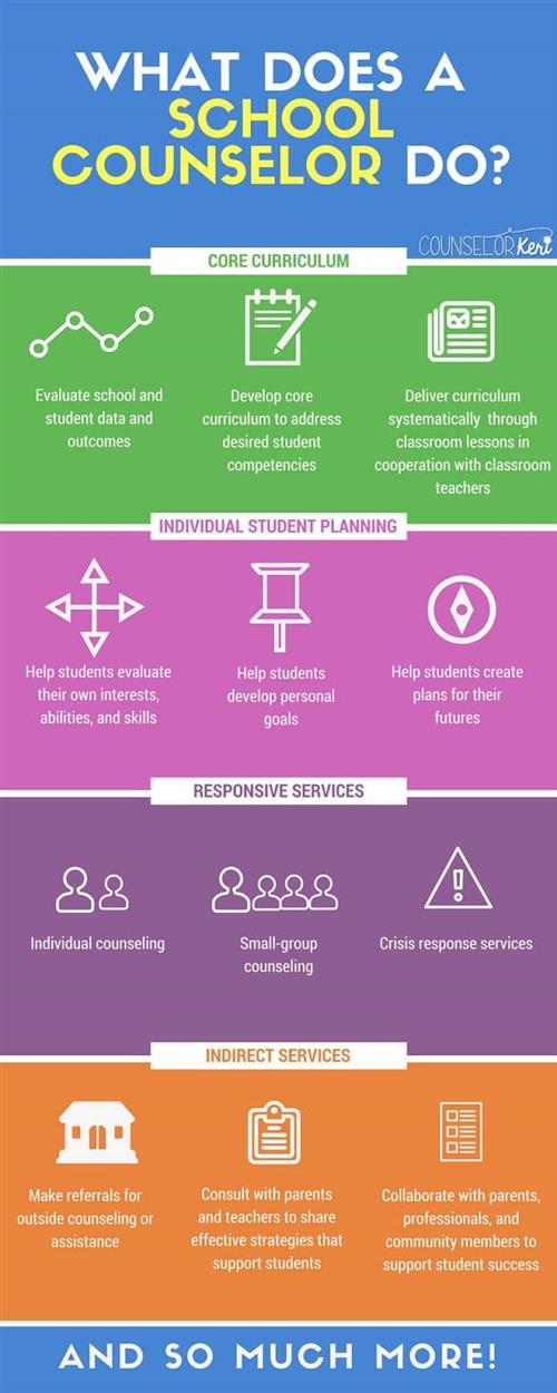 What school counselor do